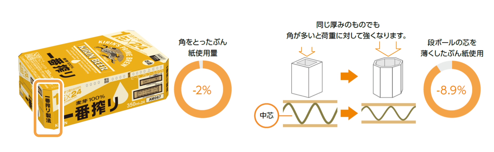 リデュース 3 4 容器包装の取り組み キリンホールディングス