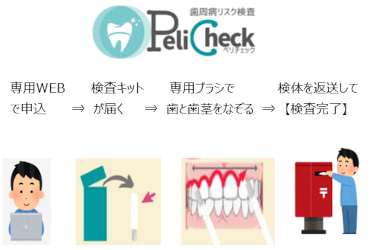 PeliCheck