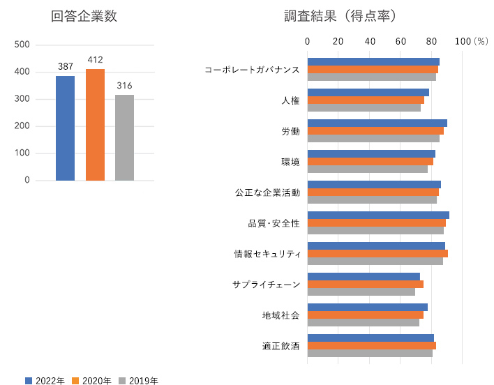 国内ビール・スピリッツ事業、国内飲料事業の図