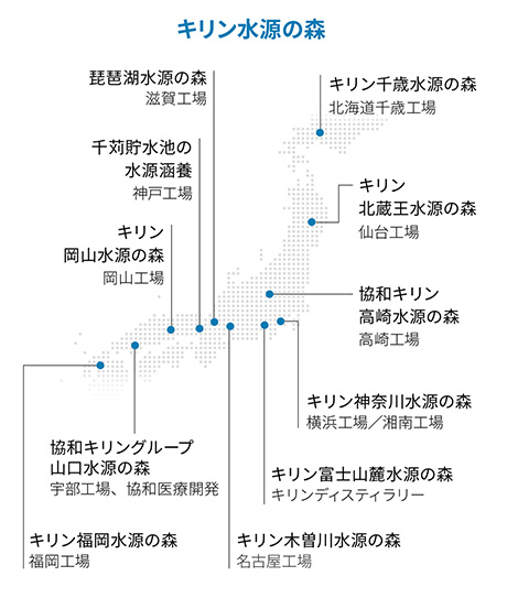 全国のキリン水源の森