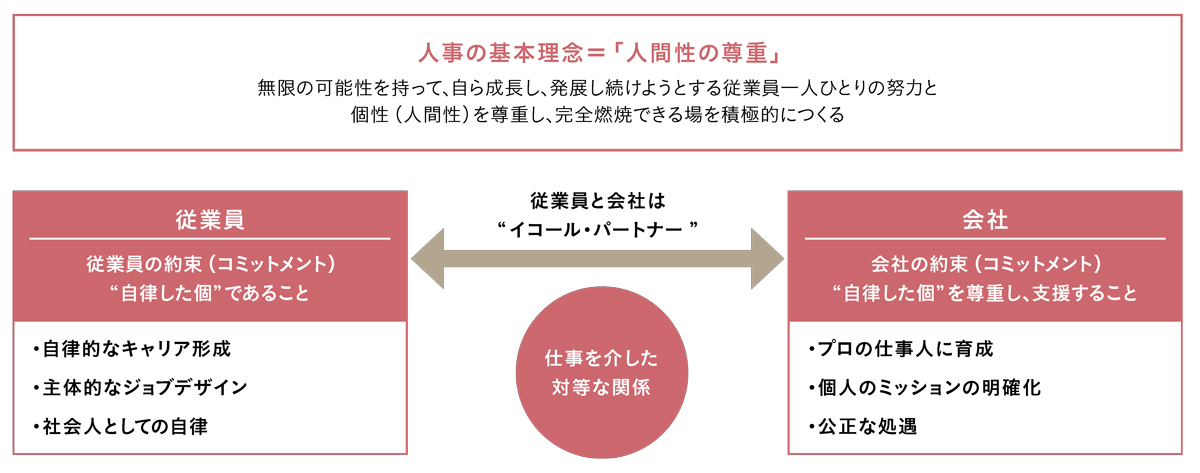 人事の基本理念