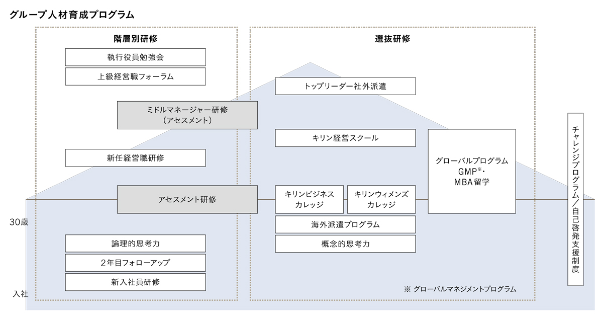 人材育成方針