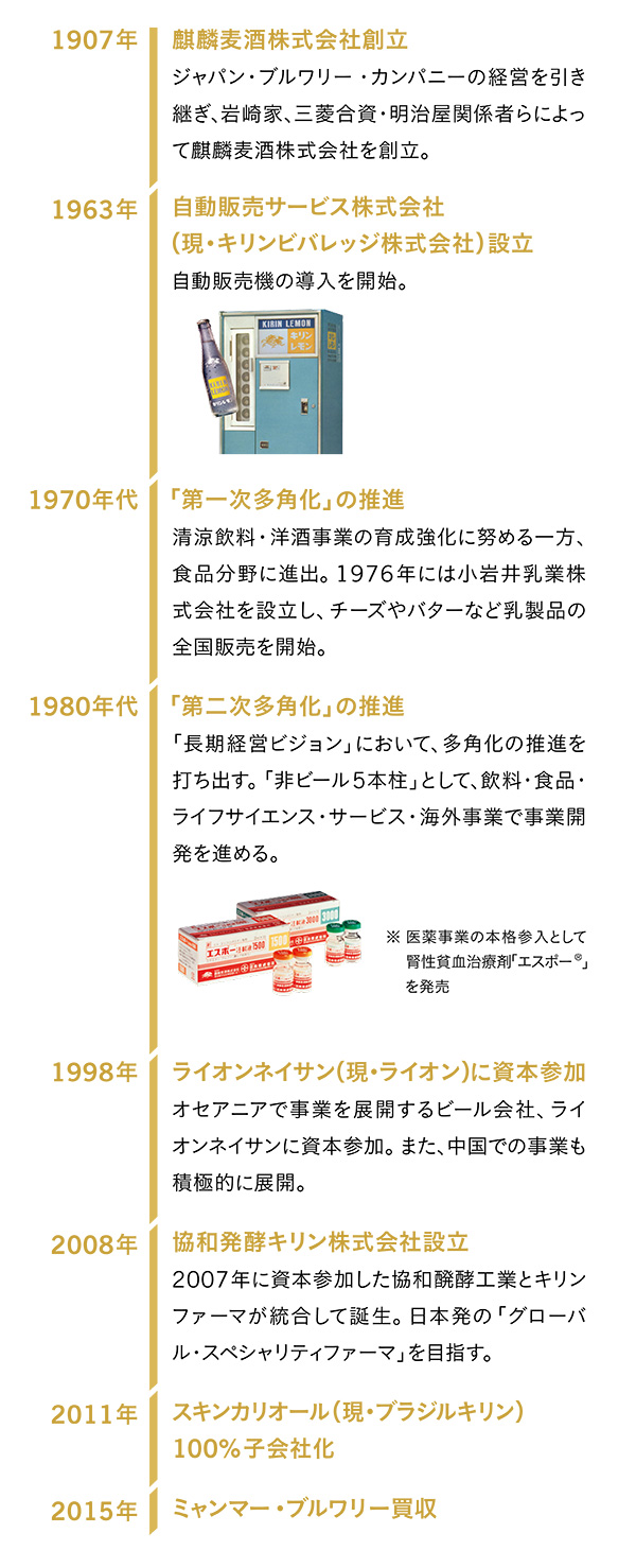 事業多角化とグローバル化図表