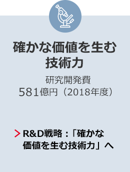 確かな価値を生む技術力