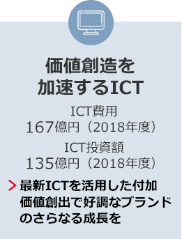 価値創造を加速するICT