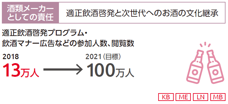 酒類メーカーとしての責任 適正飲酒啓発と次世代へのお酒の文化継承