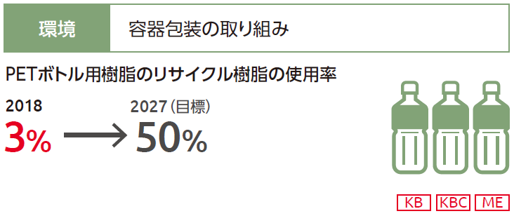 環境 容器包装の取り組み