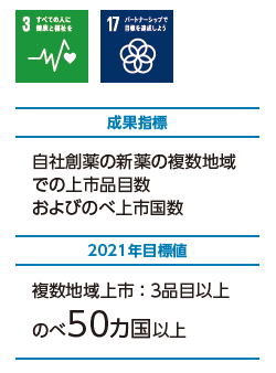 成果指標・2021年目標値