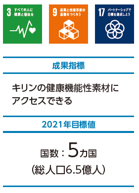 成果指標・2021年目標値