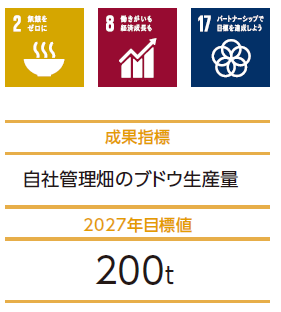 成果指標・2021年目標値