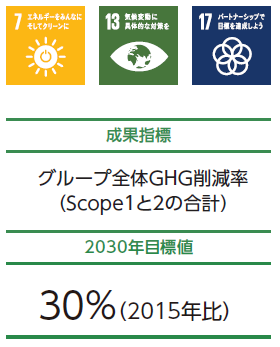 成果指標・2021年目標値