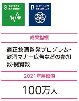 成果指標・2021年目標値