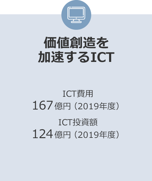 価値創造を加速するICT ICT費用167億円（2019年度） ICT投資額124億円（2019年度）