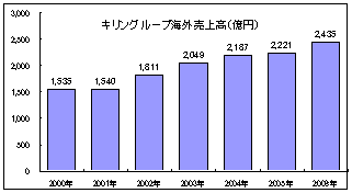 グラフ画像