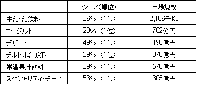 表画像