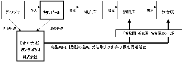 新たなスキーム図
