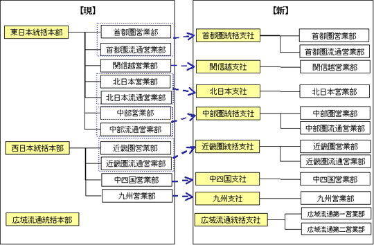 組織図_ワイン営業本部4統括支社4支社