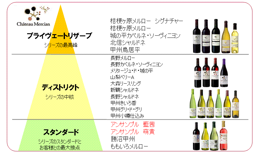 「シャトー・メルシャン」シリーズラインアップ