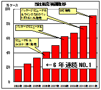 グラフ