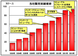 グラフ