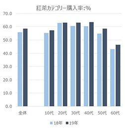 （図1）