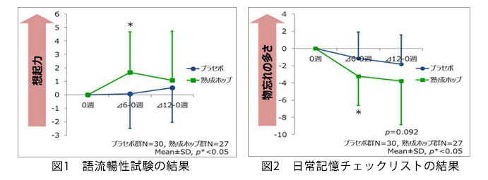 両社における今までの研究成果