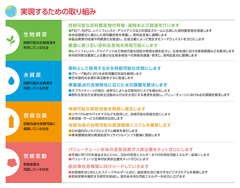 実現するための取り組み