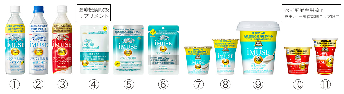 キリンの独自素材「プラズマ乳酸菌」入り商品、販売好調！ | 2021年 | キリンホールディングス