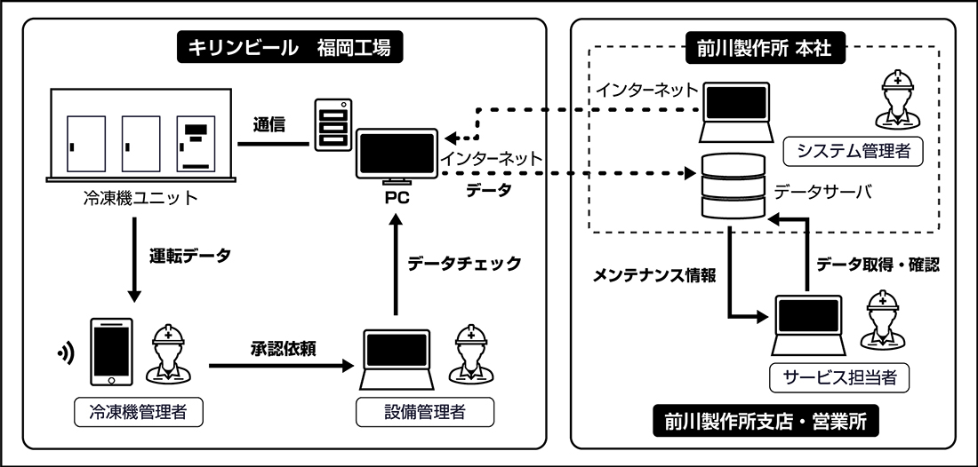 システム構成図：本文図解