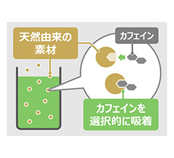 「カフェインクリア製法」画像