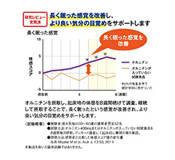 オルニチン アクティブダブル」9月13日（火）からキリン 協和発酵