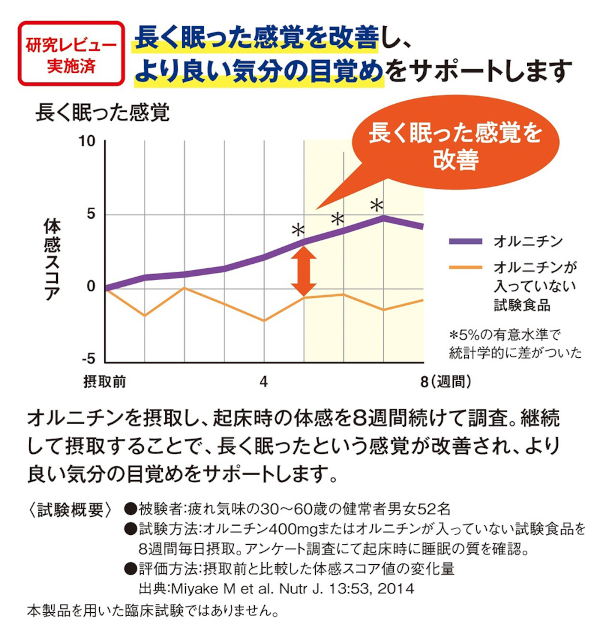 オルニチン アクティブダブル」9月13日（火）からキリン 協和発酵