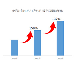 イメージ画像