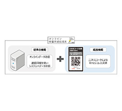 「オンライン検量用通信端末」イメージ画像