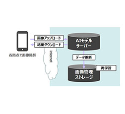 図1：システム構成イメージ