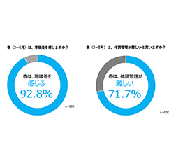 調査結果 グラフ