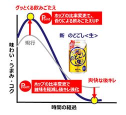 中味変更の比較図