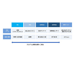 法人向け「マインドフルネス8週間プログラム」のサービス内容