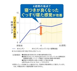 ぐっすり寝た感覚 体感スコア