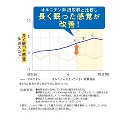 長く眠った感覚 体感スコア
