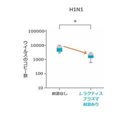 インフルエンザウイルス（H1N1）