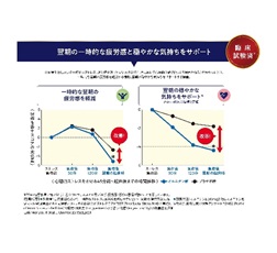 オルニチンの臨床試験結果