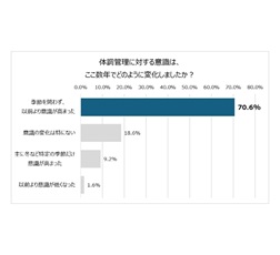 アンケート結果
