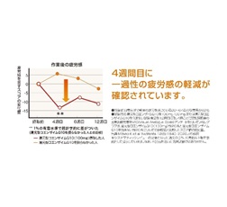 還元型コエンザイムQ10の研究報告