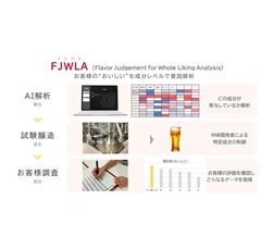嗜好AI「FJWLA/フジワラ（Flavor Judgment for Whole Liking Analysis）」