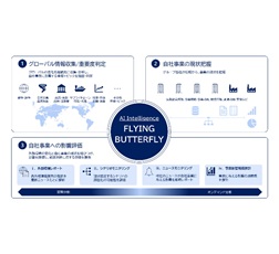 「FLYING BUTTERFLY」