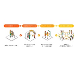 ポイ福