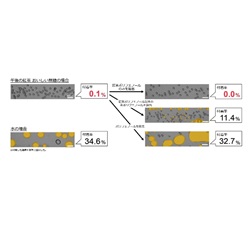 図2