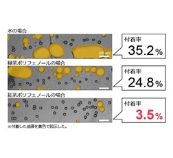 図3