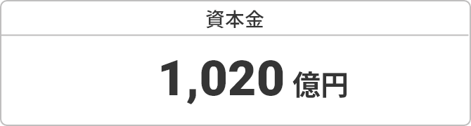 資本金 1020億円